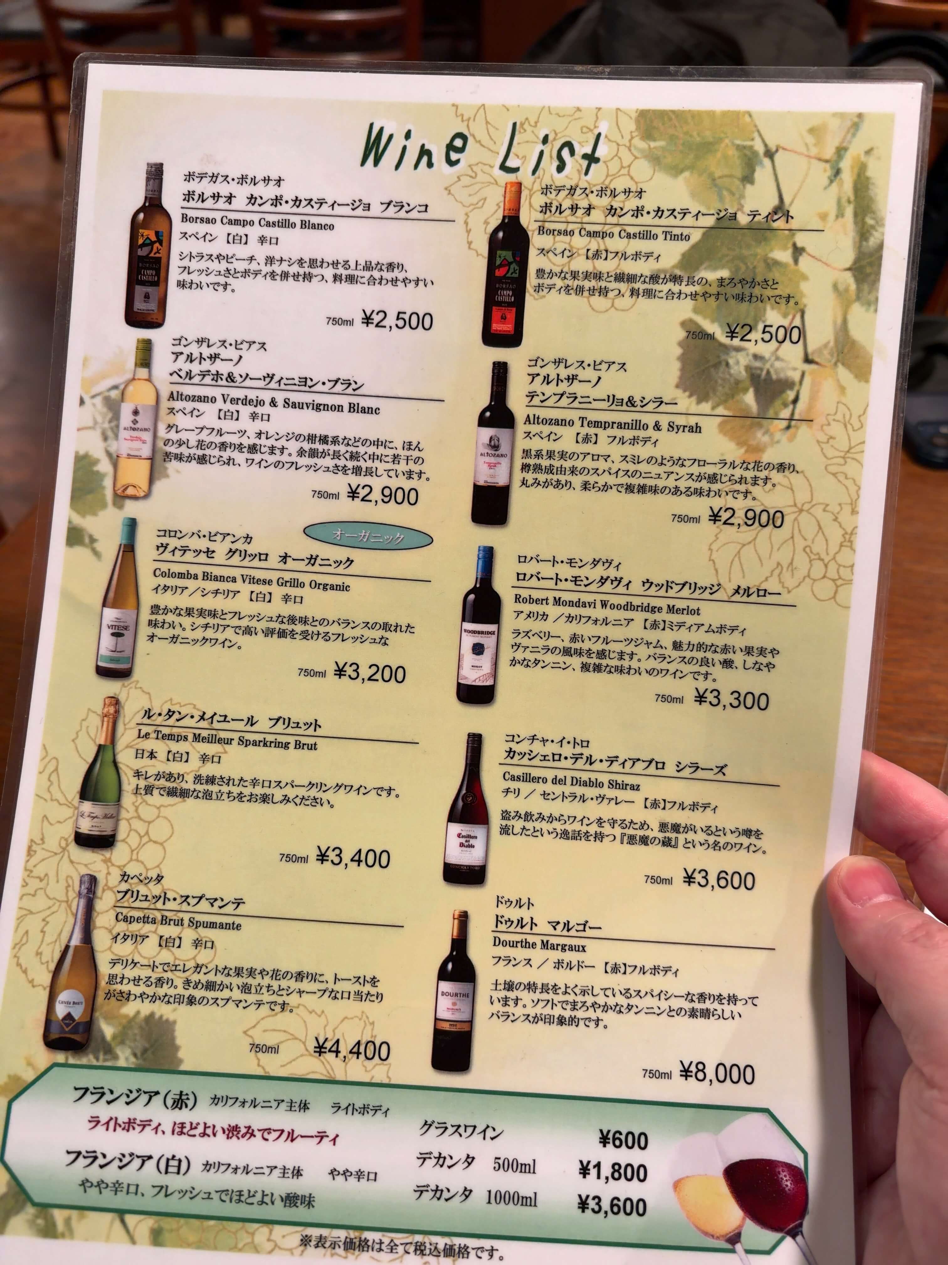 ヤンキィース　menu